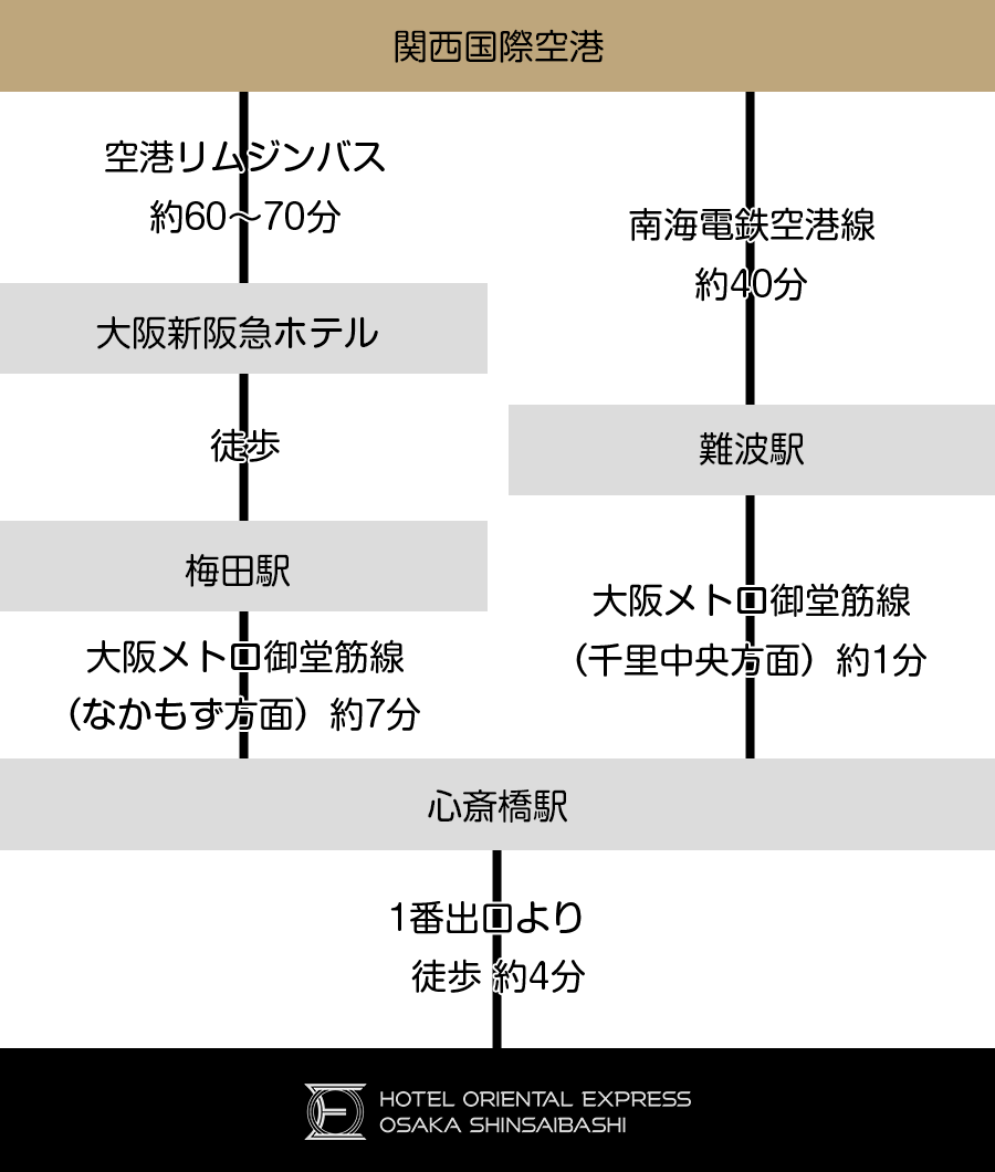 関西国際空港ルート