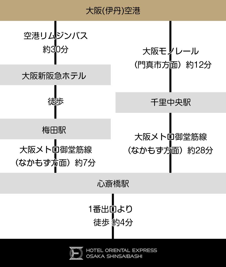 伊丹空港ルート